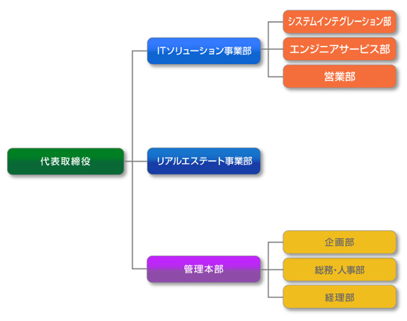 トリニティーカーブ